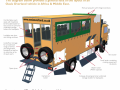 Oasis Truck Diagram 1